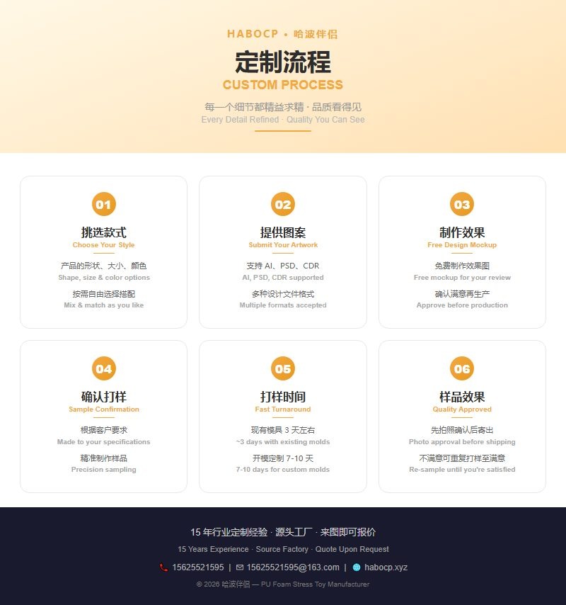 定制流程